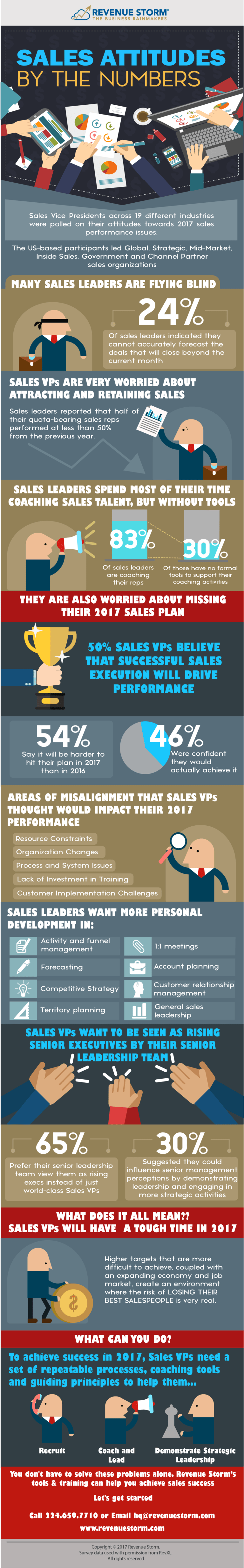 Sales Attitudes by the Numbers Infographic - Revenue Storm